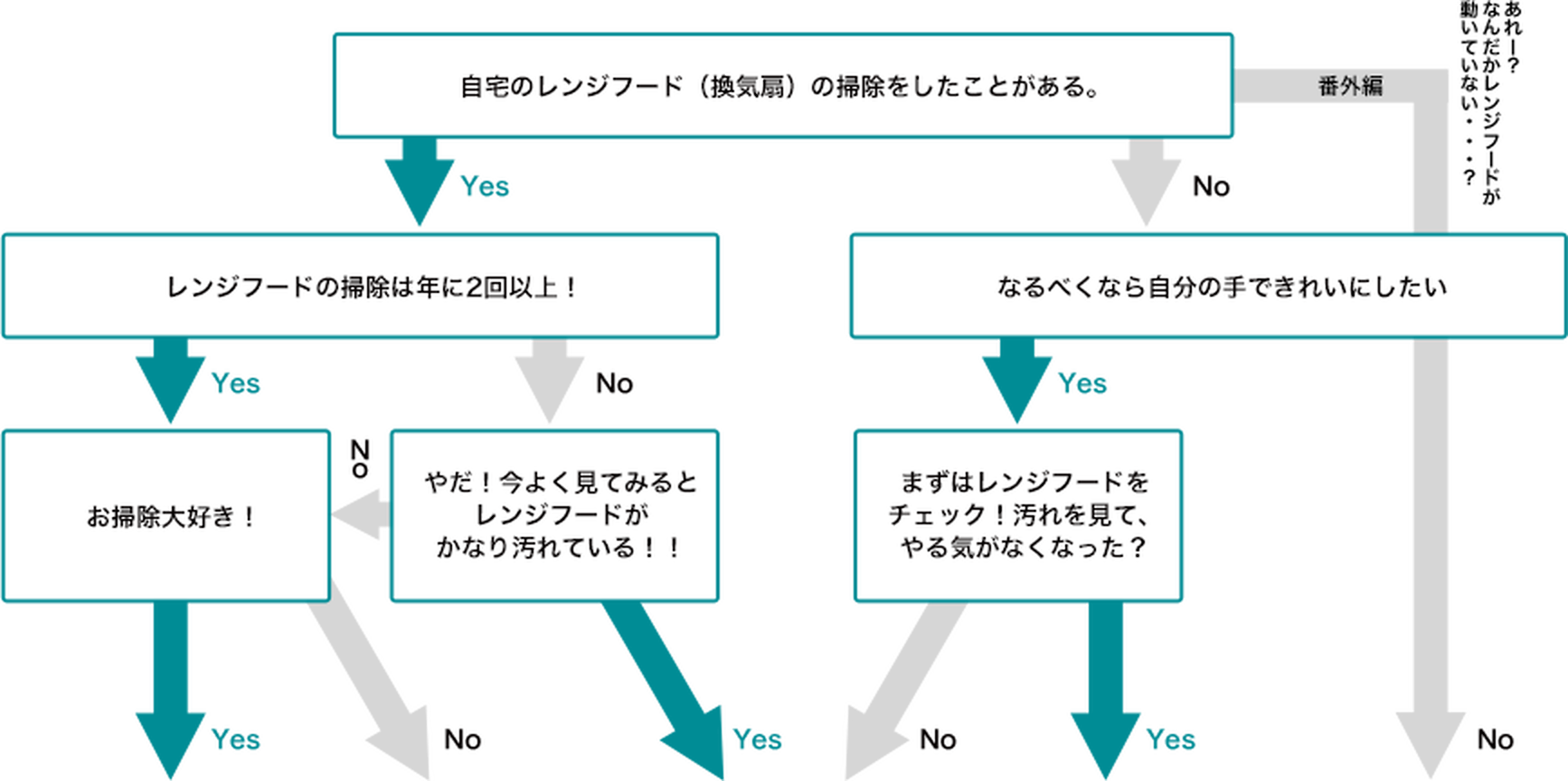 正規品販売! DIY FACTORY ONLINE SHOPクリナップ 平型レンジフードシロッコファンLタイプ アイボリー 間口75cm RH-75HBIL 