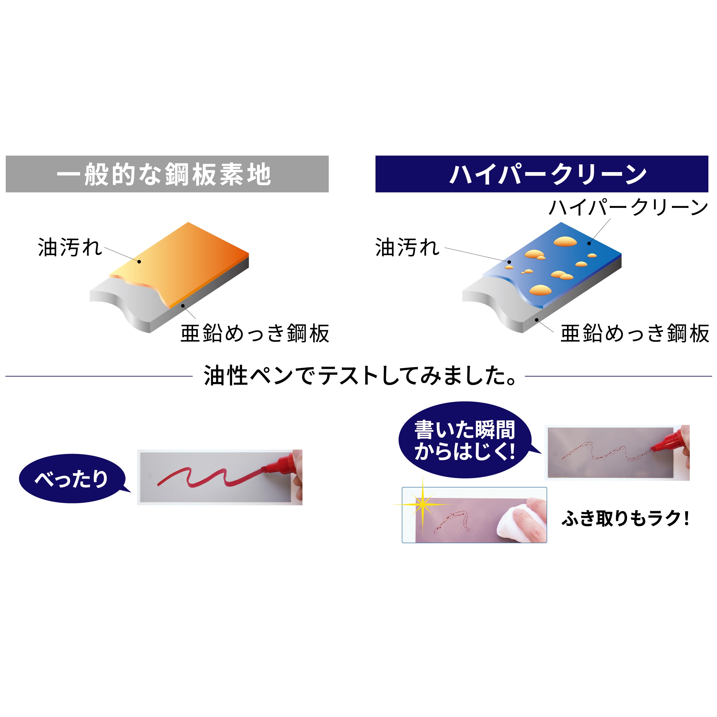 ワンタッチ着脱シロッコファン油をはじくハイパークリーン塗装