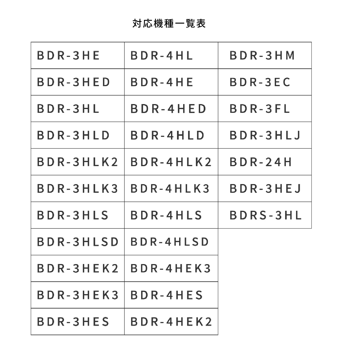 機種名のご確認
