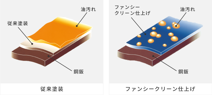 ファンシークリーン仕上げ