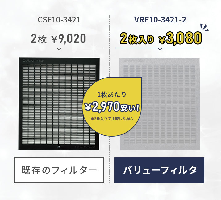 既存のフィルターに交換するよりもお得