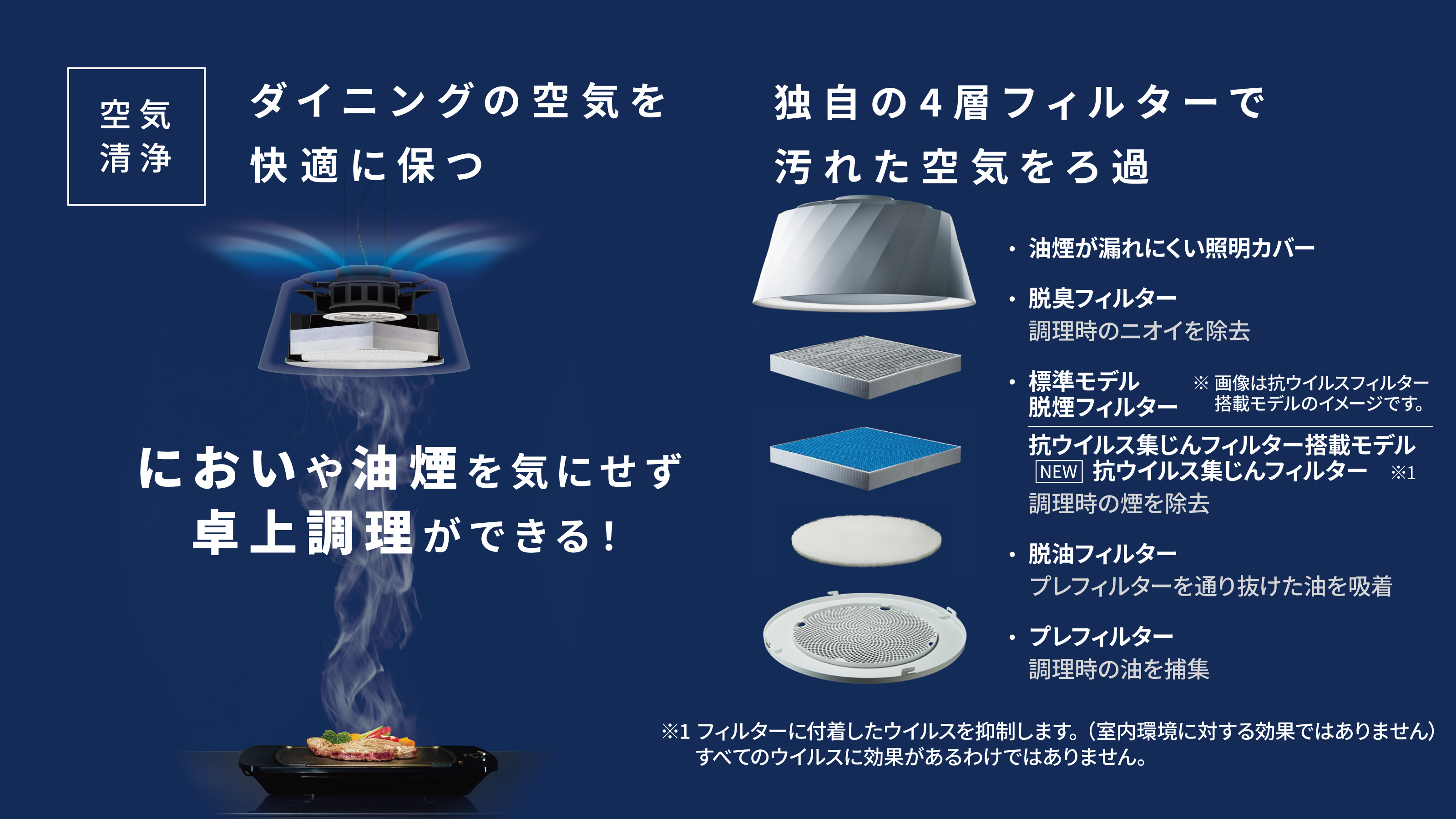 独自の4層フィルターで汚れた空気をろ過