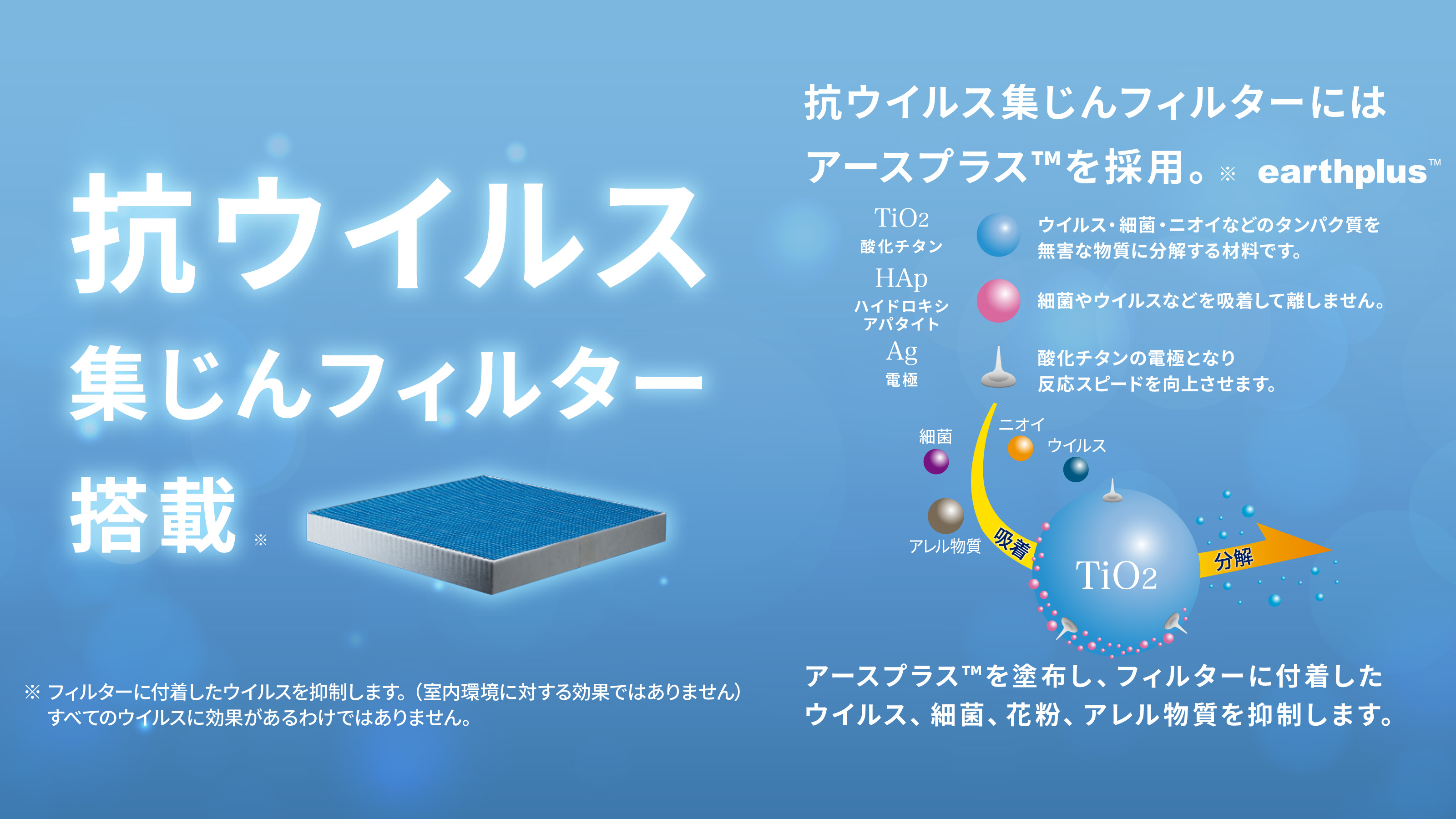 抗ウイルス集じんフィルター搭載